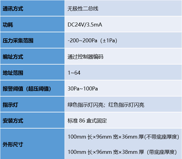 CC国际·(集团)官方网站