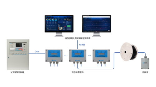 CC国际·(集团)官方网站
