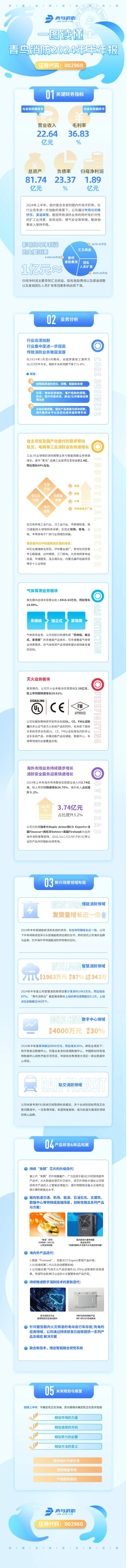 CC国际·(集团)官方网站